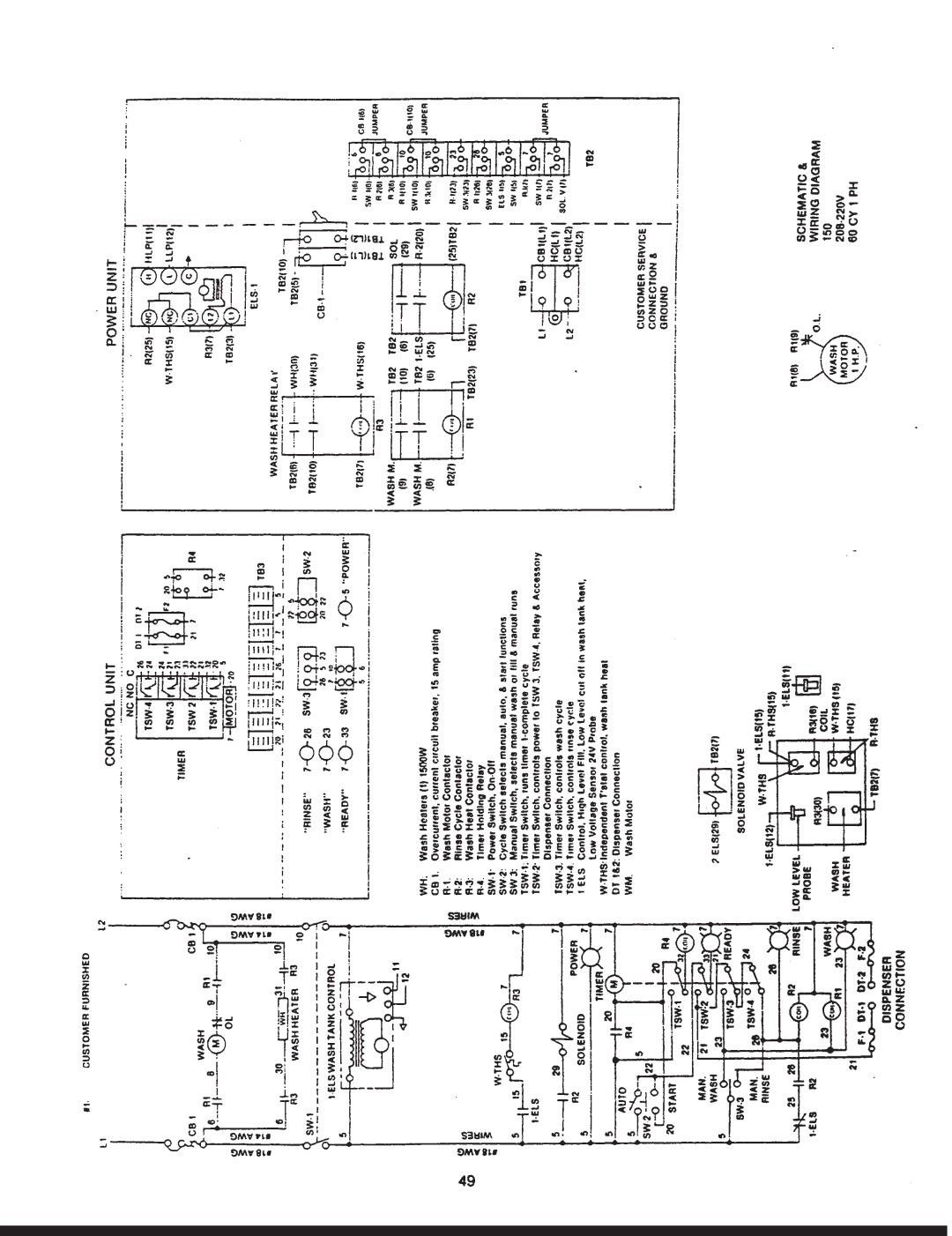 Jackson 150B/PRB manual 