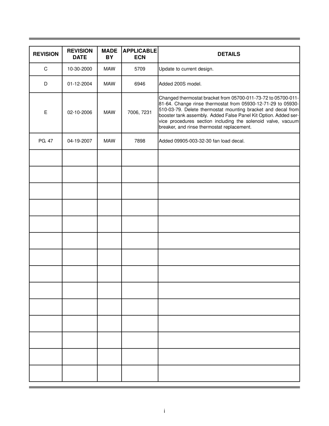 Jackson 200B, 200S, 200LT technical manual Revision Made Applicable Details Date ECN 