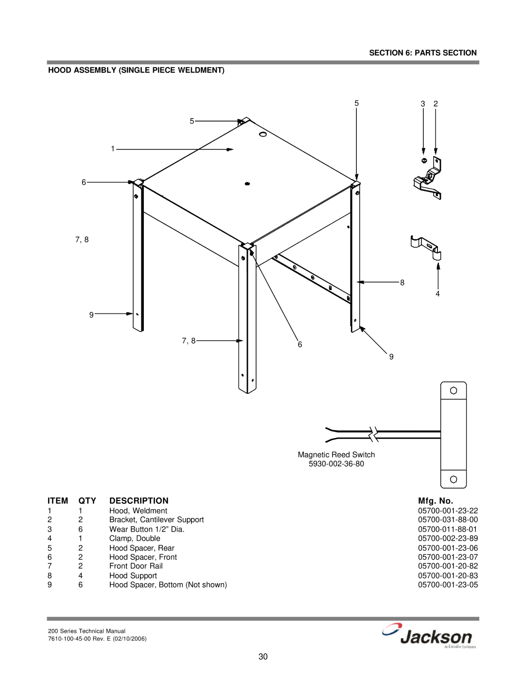 Jackson 200B, 200S, 200LT technical manual Parts Section Hood Assembly Single Piece Weldment 