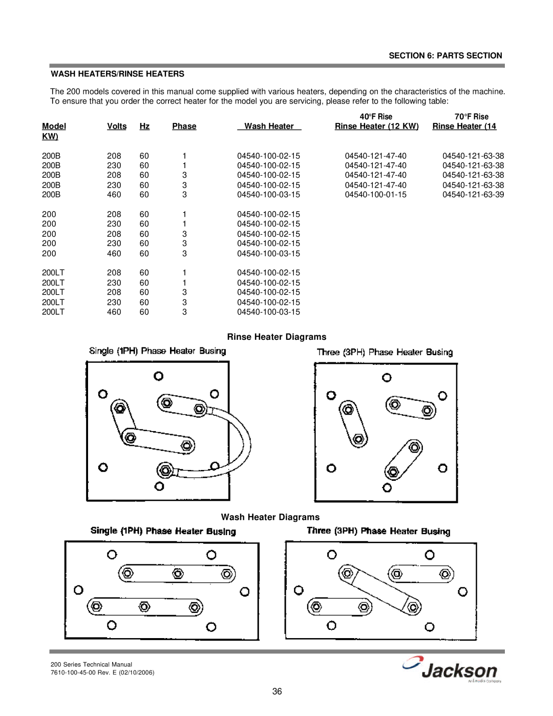 Jackson 200S, 200LT, 200B technical manual Parts Section Wash HEATERS/RINSE Heaters, Rinse Heater 12 KW 