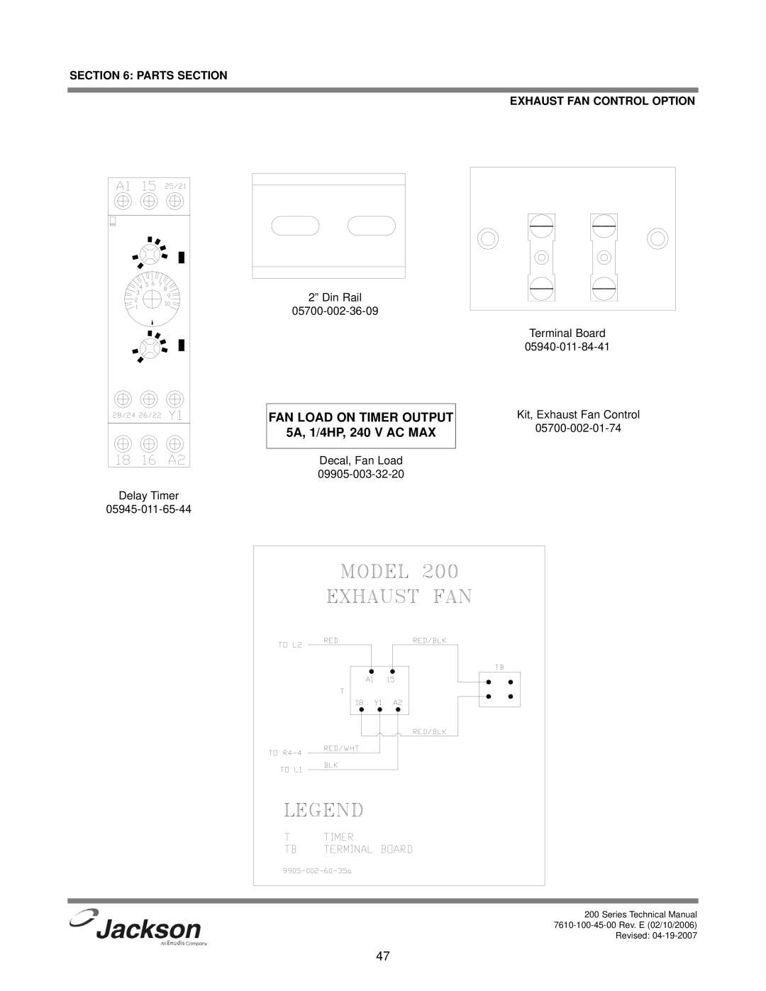 Jackson 200S, 200LT, 200B technical manual FAN Load on Timer Output, Parts Section Exhaust FAN Control Option 