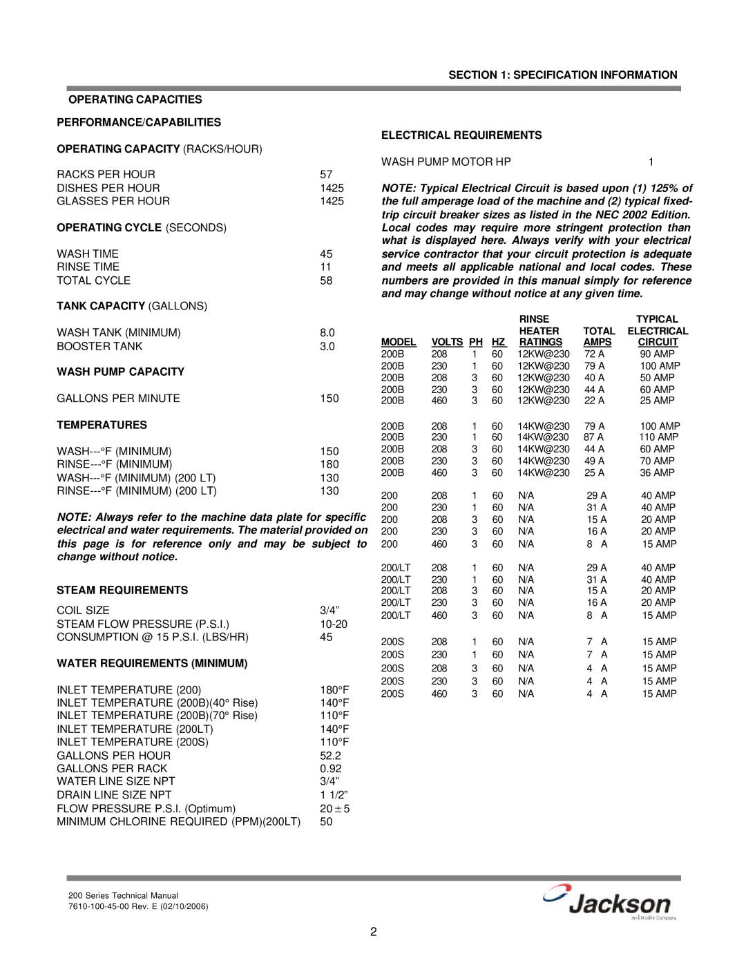 Jackson 200B, 200S Operating Cycle Seconds, Tank Capacity Gallons, Wash Pump Capacity, Temperatures, Steam Requirements 