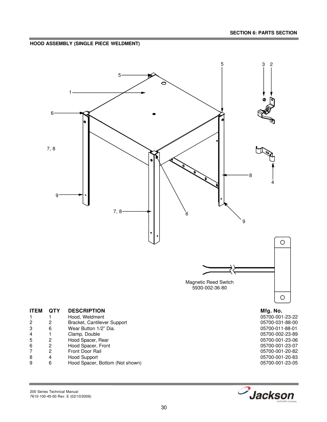 Jackson 200B, 200S, 200LT technical manual Parts Section Hood Assembly Single Piece Weldment, Description, Mfg. No 