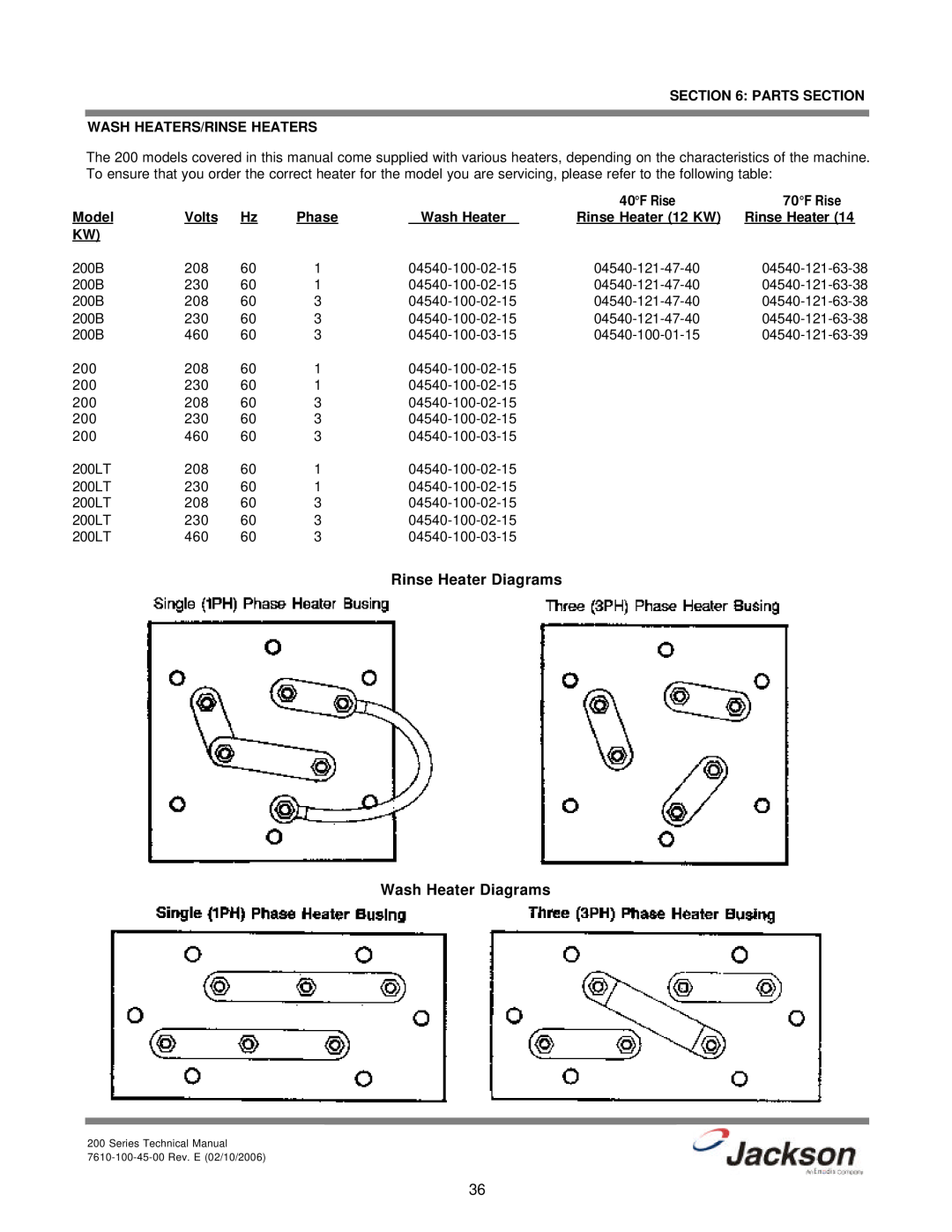 Jackson 200 Rinse Heater Diagrams Wash Heater Diagrams, Parts Section Wash Heaters/Rinse Heaters, 70F Rise, Model, Volts 
