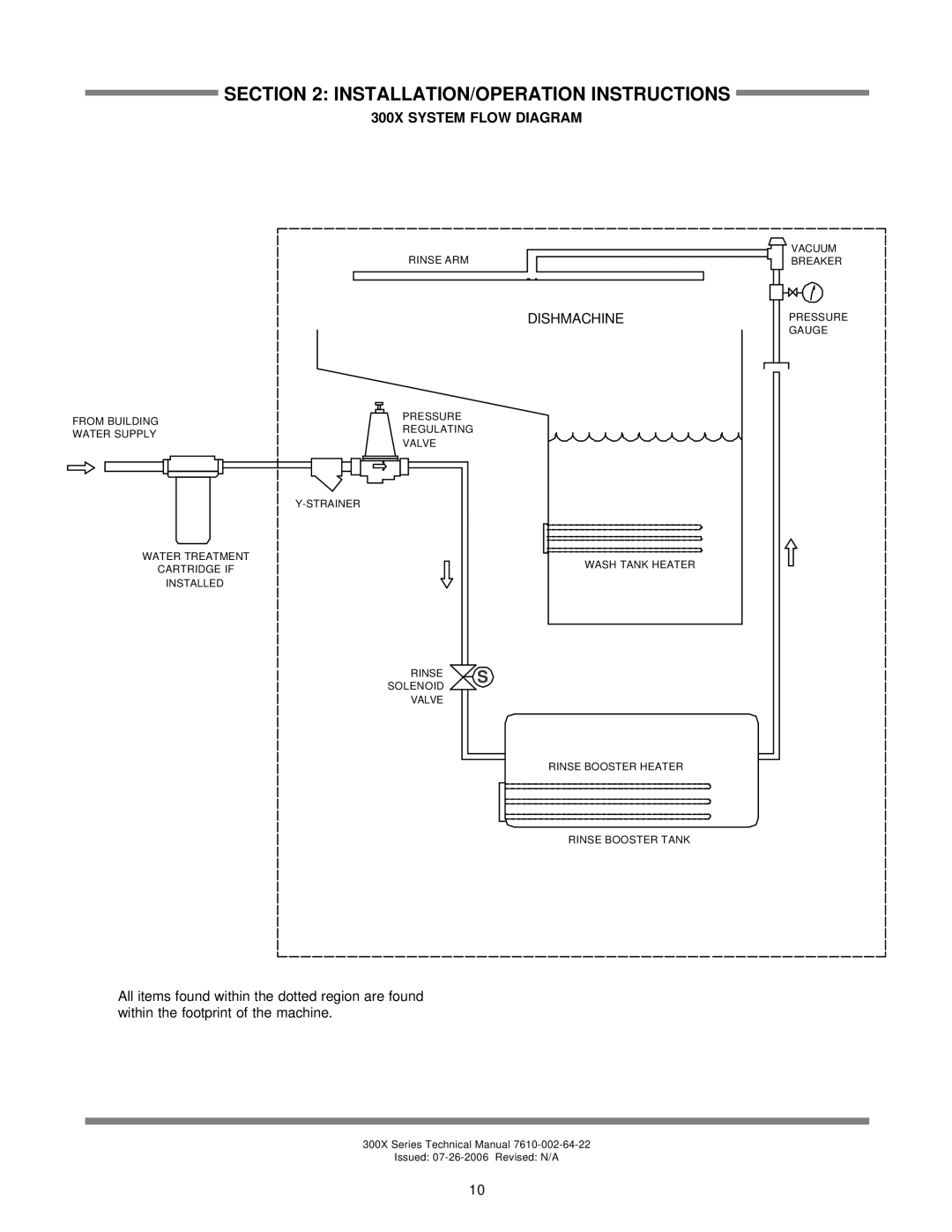 Jackson 300XS, 300XLT, 300XN technical manual 300X System Flow Diagram, Dishmachine 