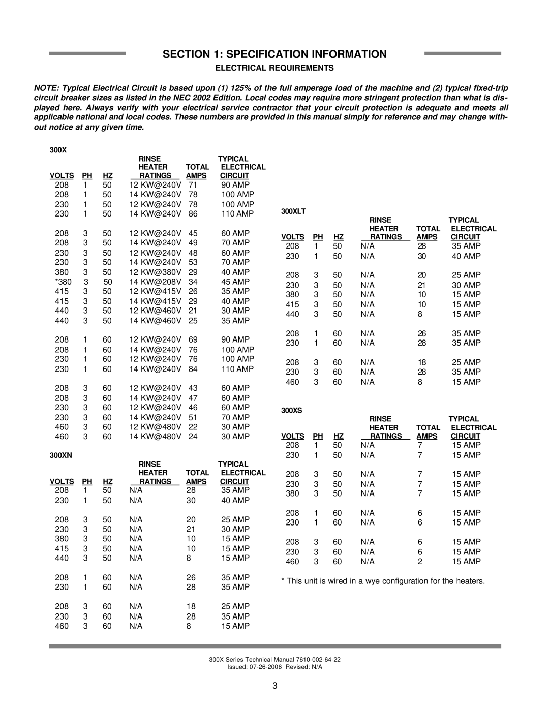 Jackson 300XS, 300XLT, 300XN technical manual Electrical Requirements 