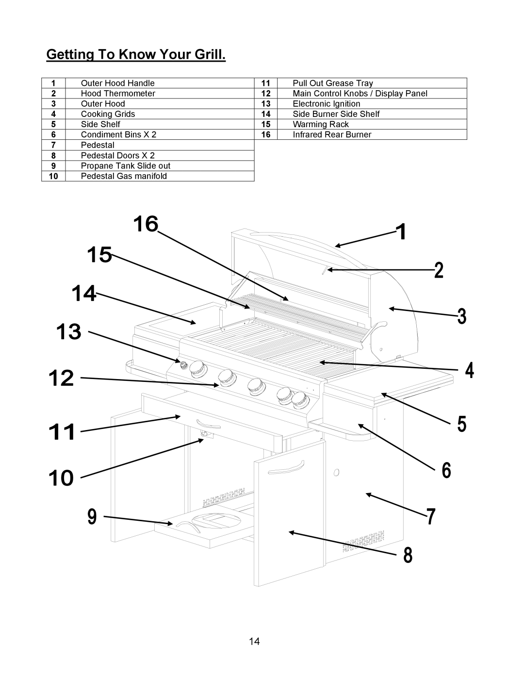 Jackson 700BI Series, 700 Series, 850BI Series owner manual Getting To Know Your Grill 