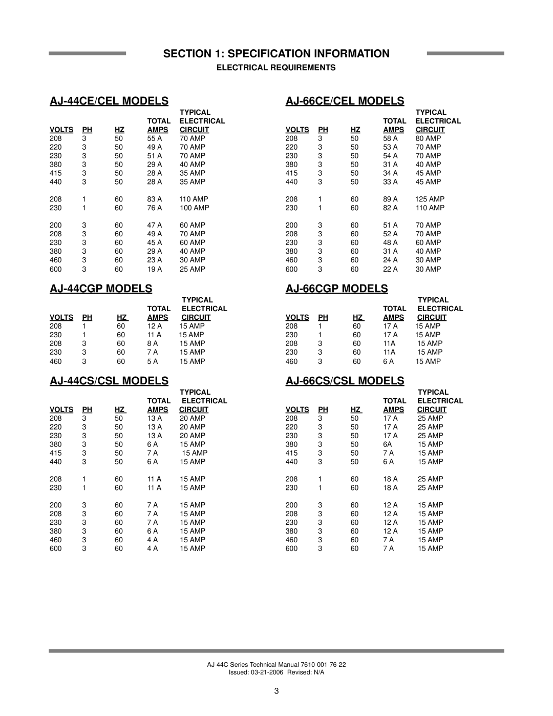 Jackson technical manual AJ-44CE/CEL Models, AJ-66CE/CEL Models, AJ-44CGP Models, AJ-66CGP Models, AJ-44CS/CSL Models 