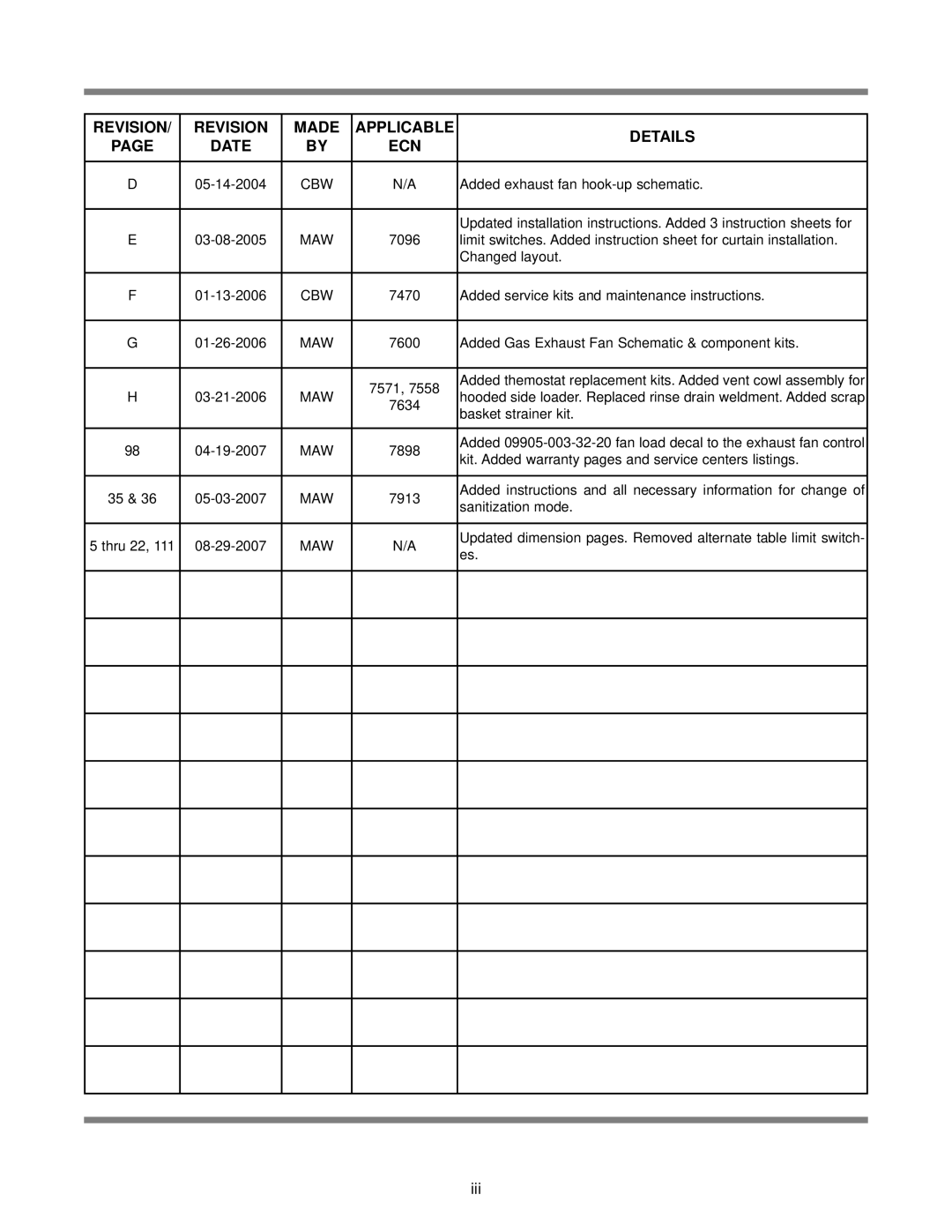 Jackson AJ-44 technical manual Revision Made Applicable Details Date ECN 