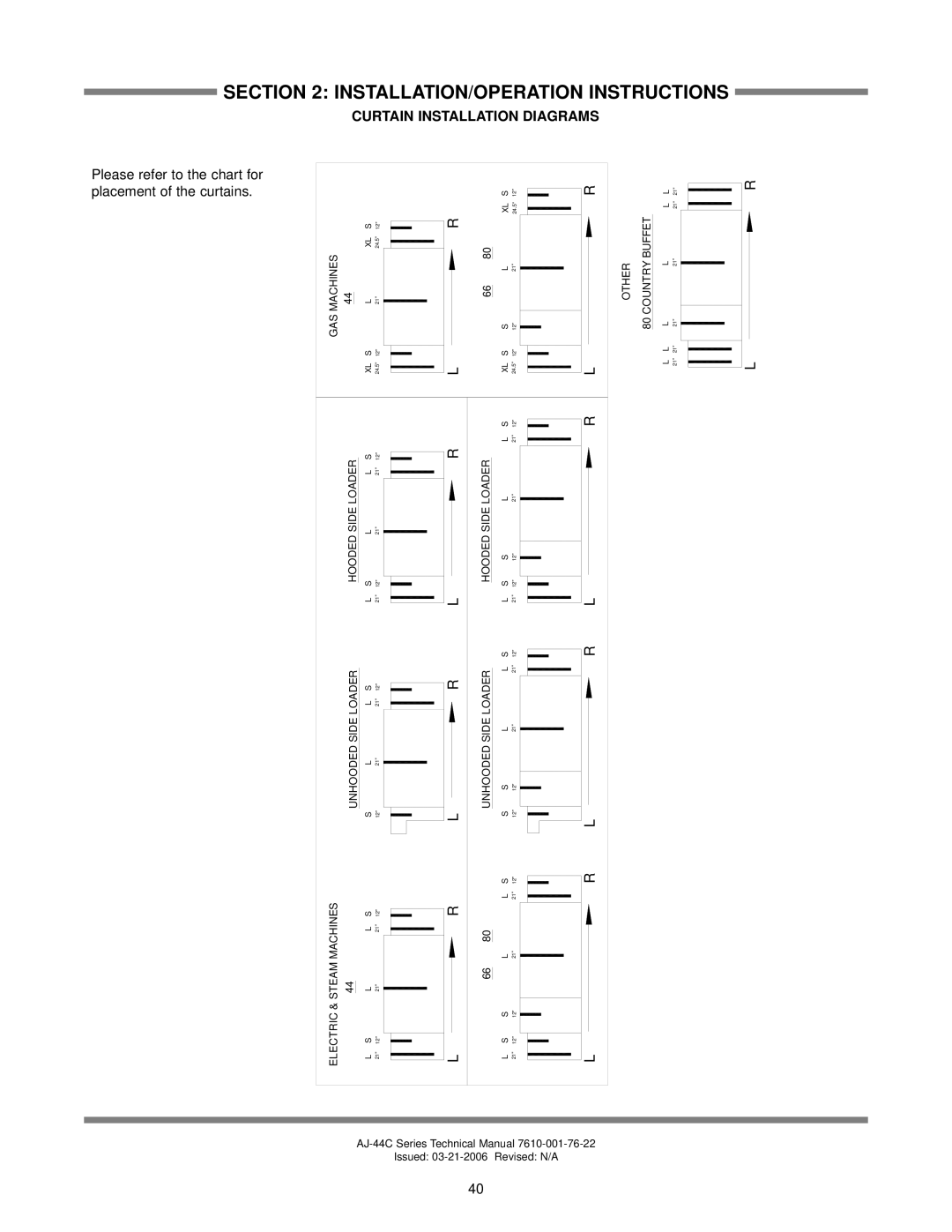 Jackson AJ-44 technical manual Please refer to the chart for placement of the curtains 