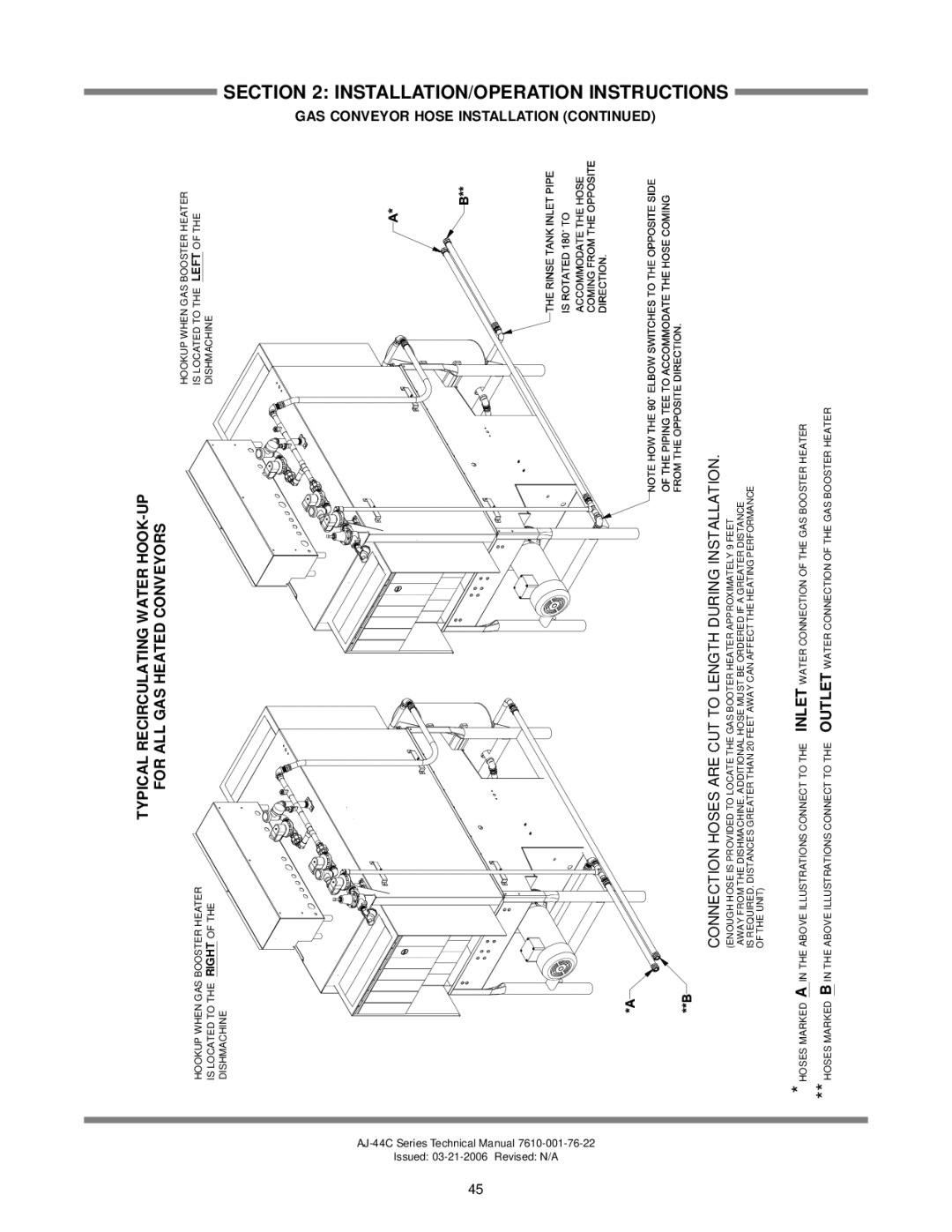 Jackson AJ-44 technical manual Gas, Conveyor Hose Installation 