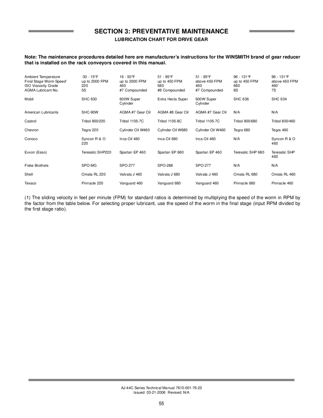 Jackson AJ-44 technical manual Lubrication Chart for Drive Gear, SHC-90W 