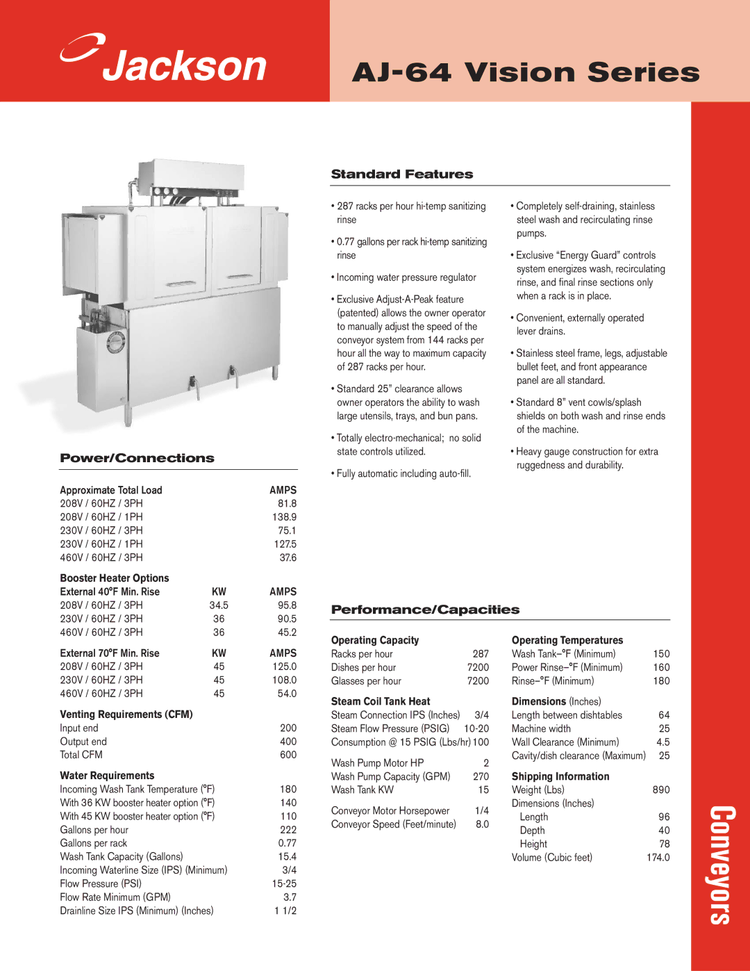 Jackson AJ-64 dimensions Standard Features Power/Connections, Performance/Capacities 