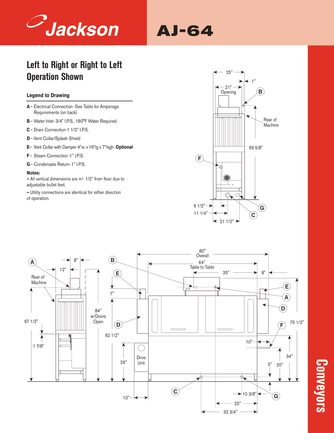 Jackson AJ-64 Requirements on back, Drain Connection-1 1/2 I.P.S Vent Collar/Splash Shield, 69 5/8, Rear Machine 67 1/2 