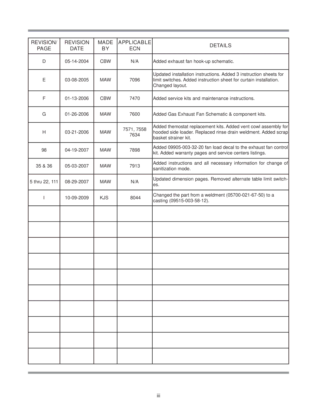 Jackson AJ-80CEL, AJ-66CSL, AJ-66CGP, AJ-44CSL, AJ-66CEL, AJ-80CSL, AJ-44CGP Revision Made Applicable Details Date ECN 