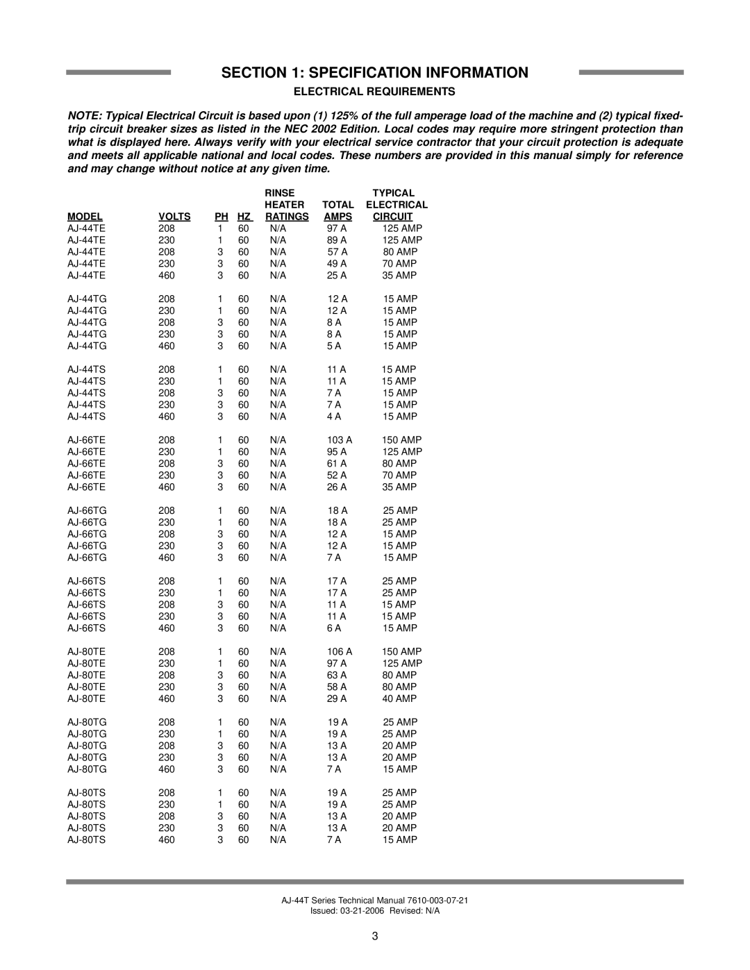 Jackson AJ-44TG, AJ-80TE, AJ-66TG, AJ-66TE, AJ-66TS, AJ-44TE, AJ-80TS, AJ-44TS technical manual Electrical Requirements 