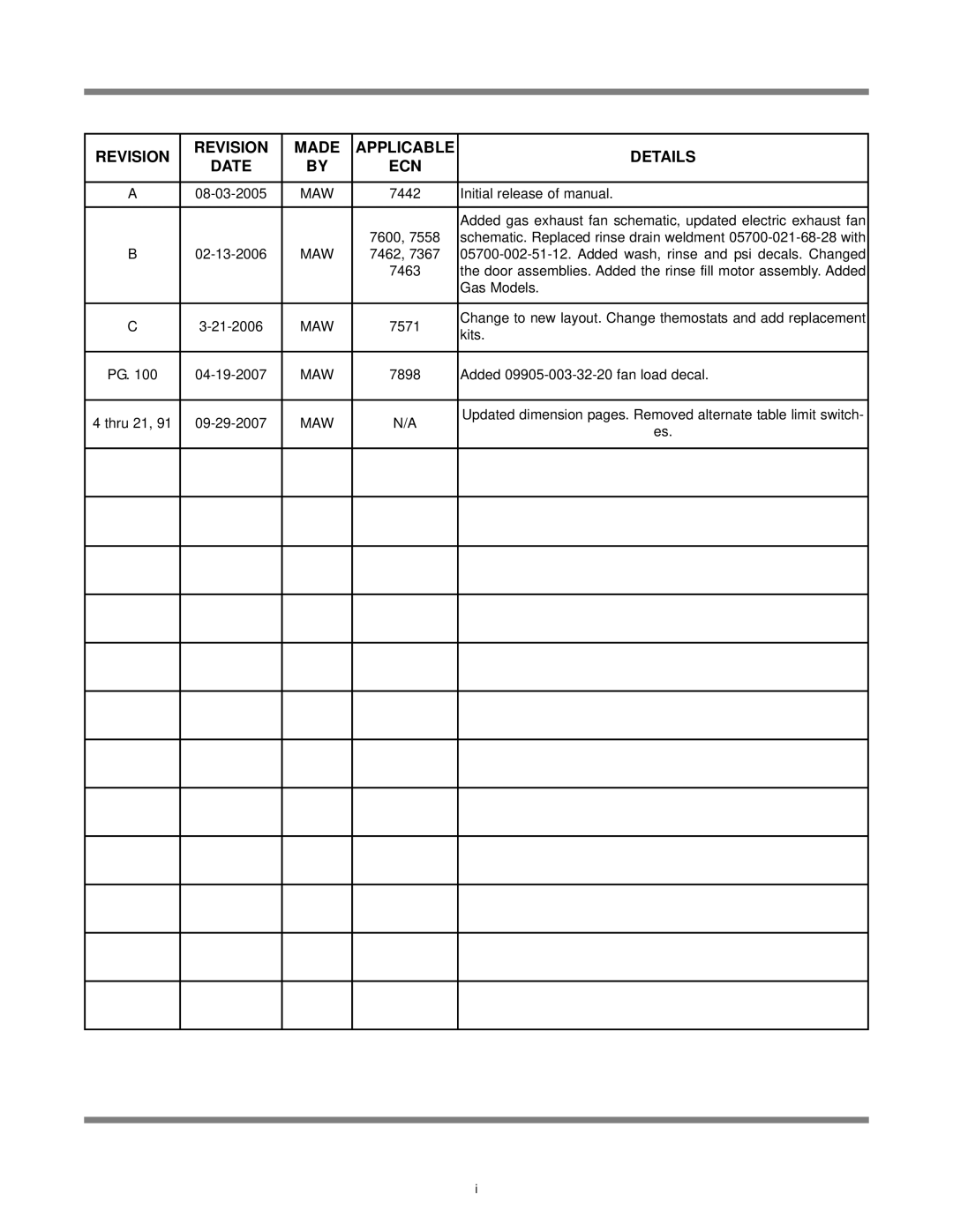 Jackson AJ-66TS, AJ-80TE, AJ-66TG, AJ-66TE, AJ-44TG, AJ-44TE, AJ-80TS, AJ-44TS Revision Made Applicable Details Date ECN 