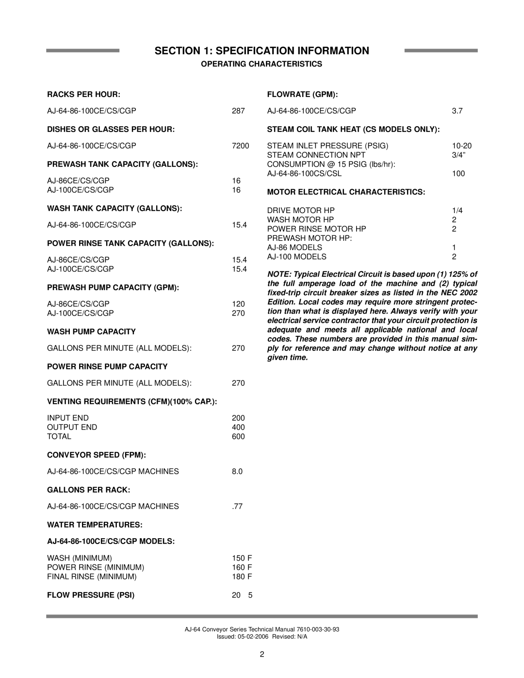 Jackson AJ-64CE, AJ-86CGP, AJ-64CS, AJ-86CS, aj-86ce, AJ-100CS, AJ-100CGP, AJ-100CE technical manual Specification Information 