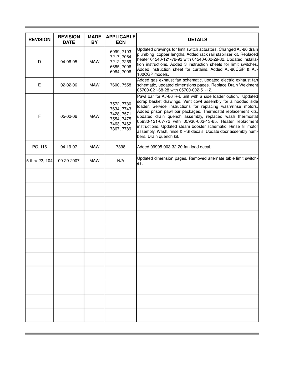 Jackson aj-86ce, AJ-86CGP, AJ-64CS, AJ-64CE, AJ-86CS, AJ-100CS, AJ-100CGP, AJ-100CE Revision Made Applicable Details Date ECN 