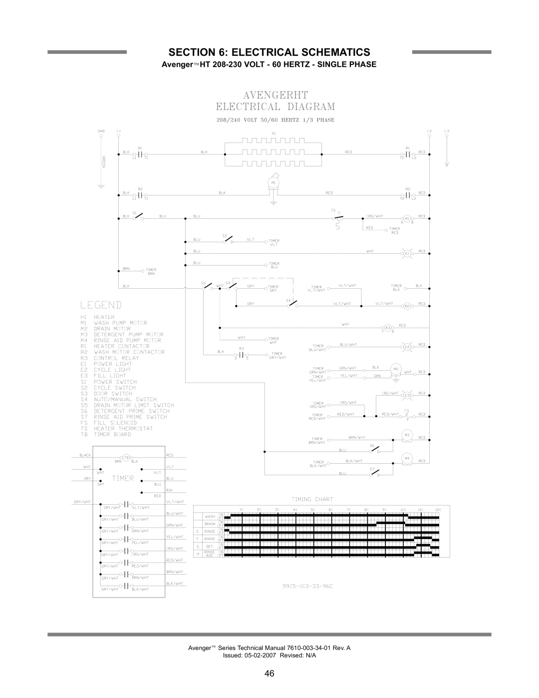 Jackson Avenger LT, Avenger HT technical manual Electrical Schematics, AvengerHT 208-230 Volt 60 Hertz Single Phase 