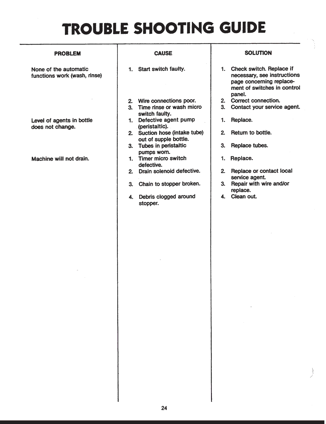 Jackson Conserver II manual 