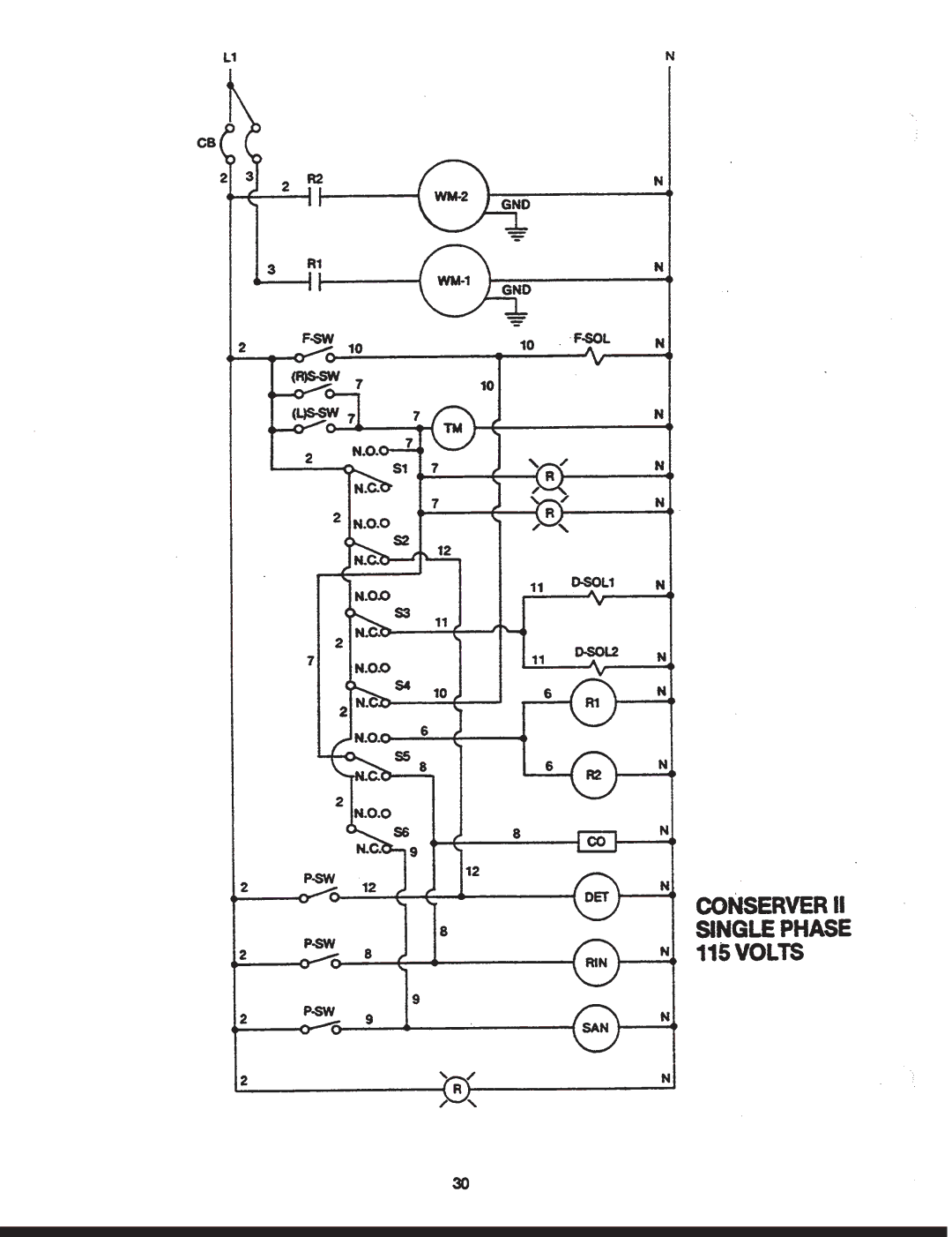 Jackson Conserver II manual 