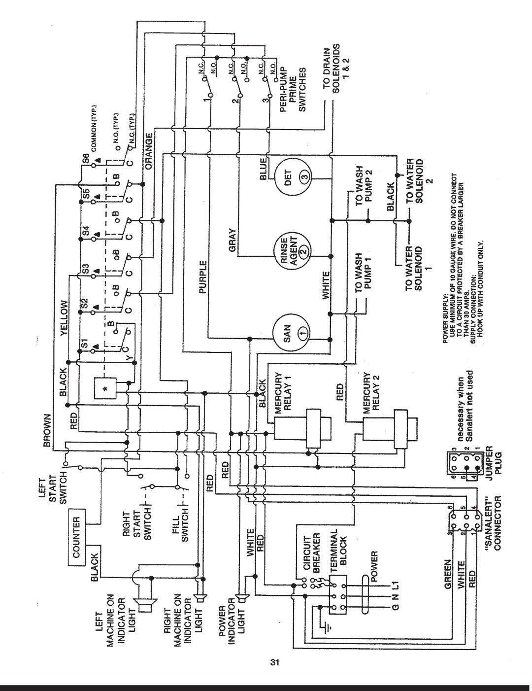 Jackson Conserver II manual 