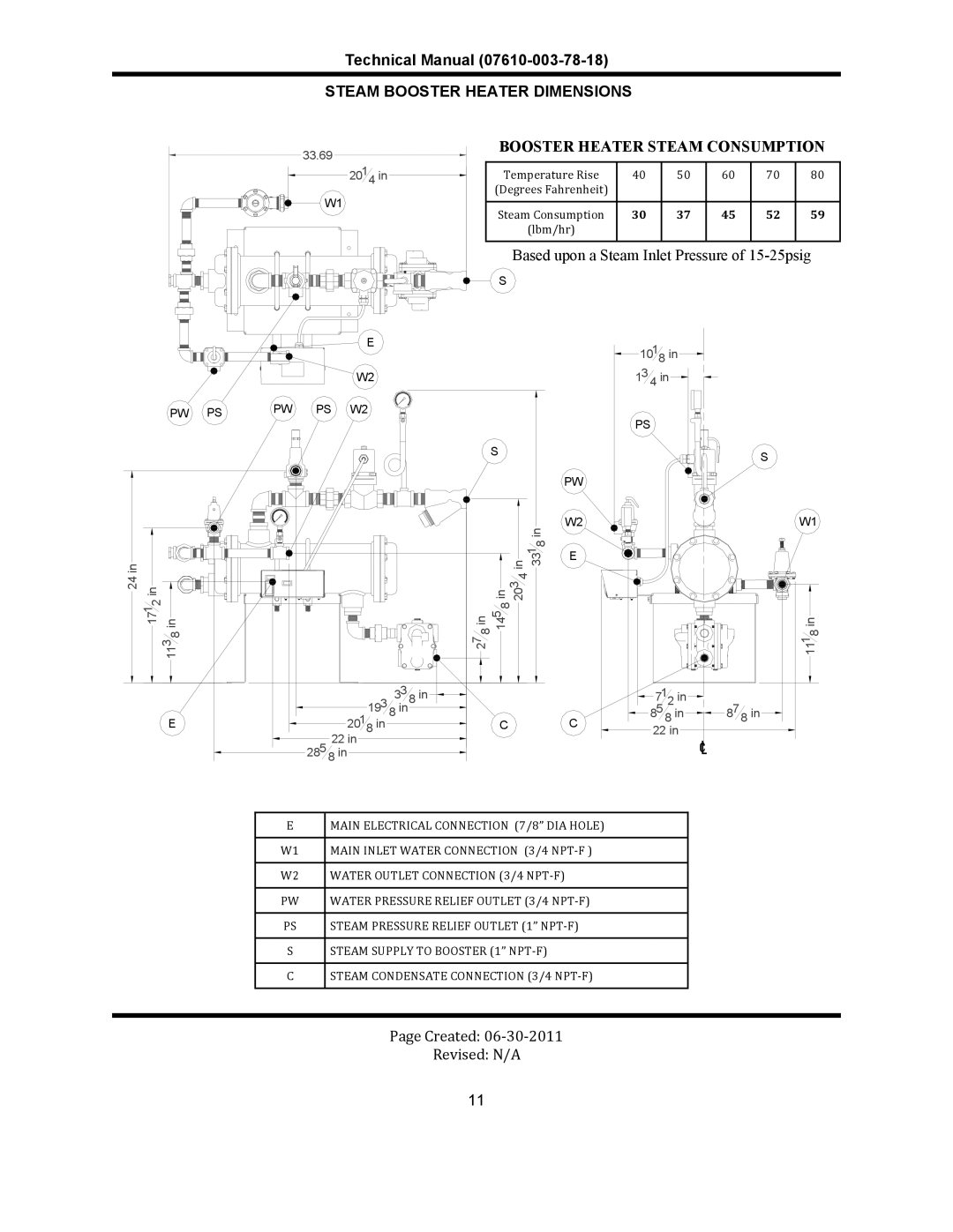 Jackson CREW 44S, CREW 66S manual Steam Booster Heater Dimensions, Booster Heater Steam Consumption 