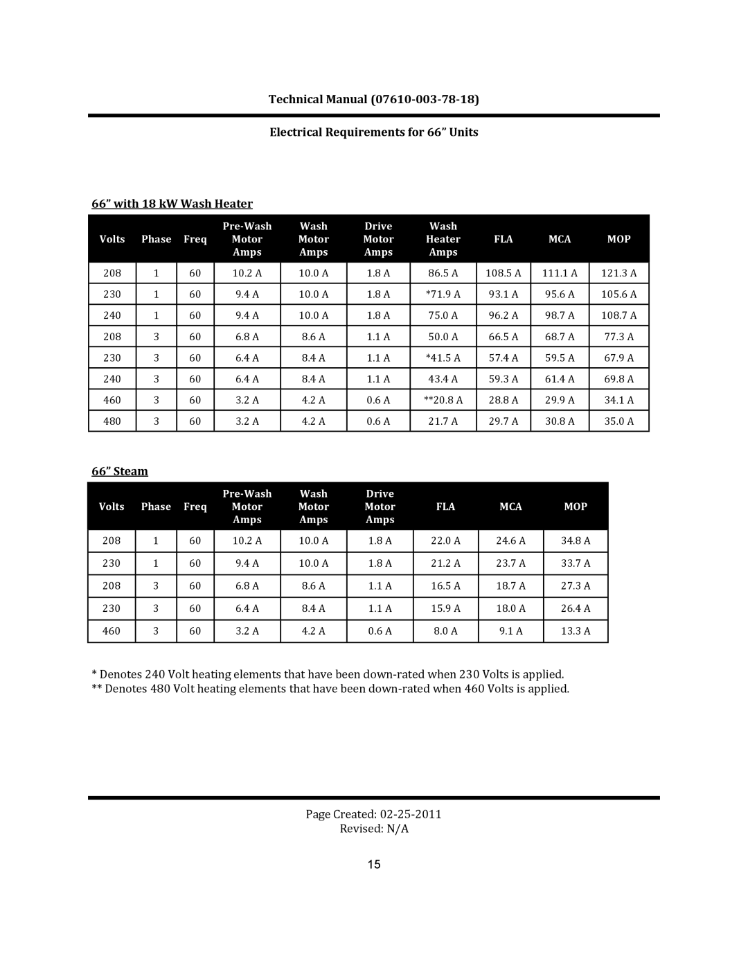 Jackson CREW 66S, CREW 44S, CREW SERIES	 RACK CONVEYOR	DISHMACHINES manual Pre‐Wash Drive 