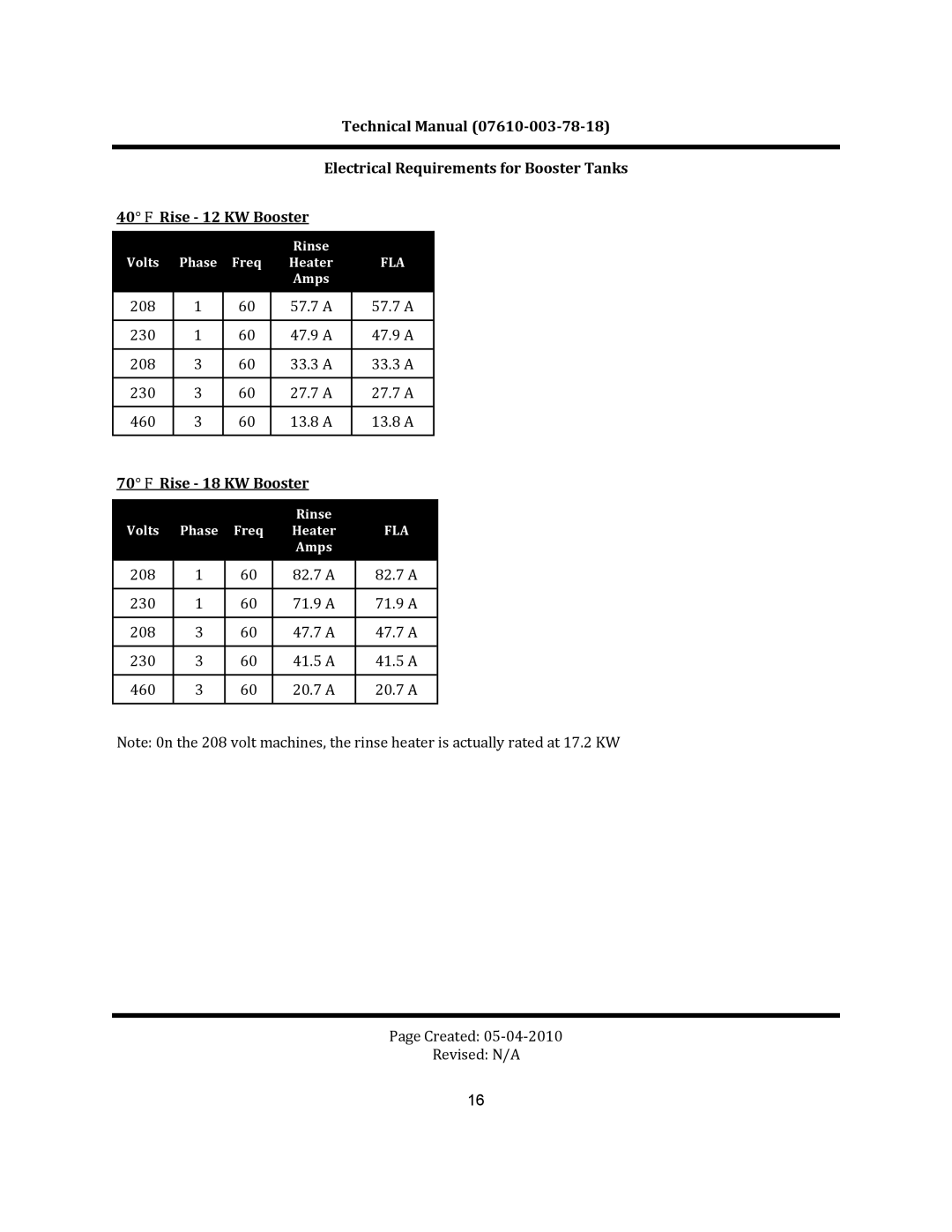 Jackson CREW 44S, CREW 66S, CREW SERIES	 RACK CONVEYOR	DISHMACHINES manual Rise ‐ 18 KW Booster 