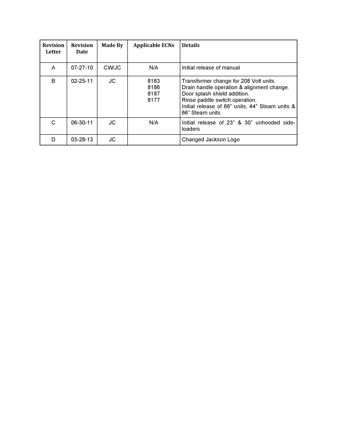 Jackson CREW 66S, CREW 44S, CREW SERIES	 RACK CONVEYOR	DISHMACHINES Revision Made By Applicable ECNs Details Letter Date 