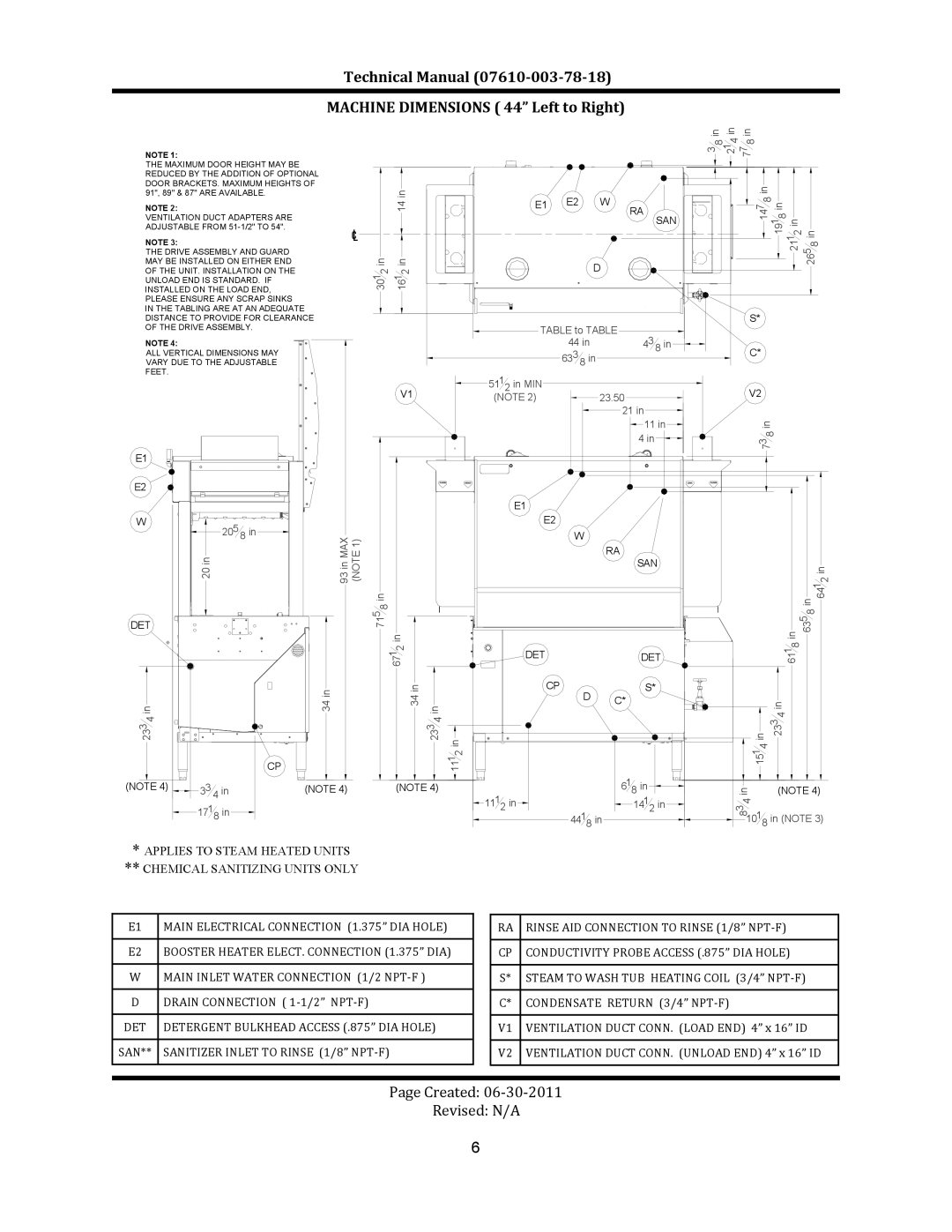 Jackson CREW 44S, CREW 66S, CREW SERIES	 RACK CONVEYOR	DISHMACHINES manual Created 06‐30‐2011 Revised N/A 