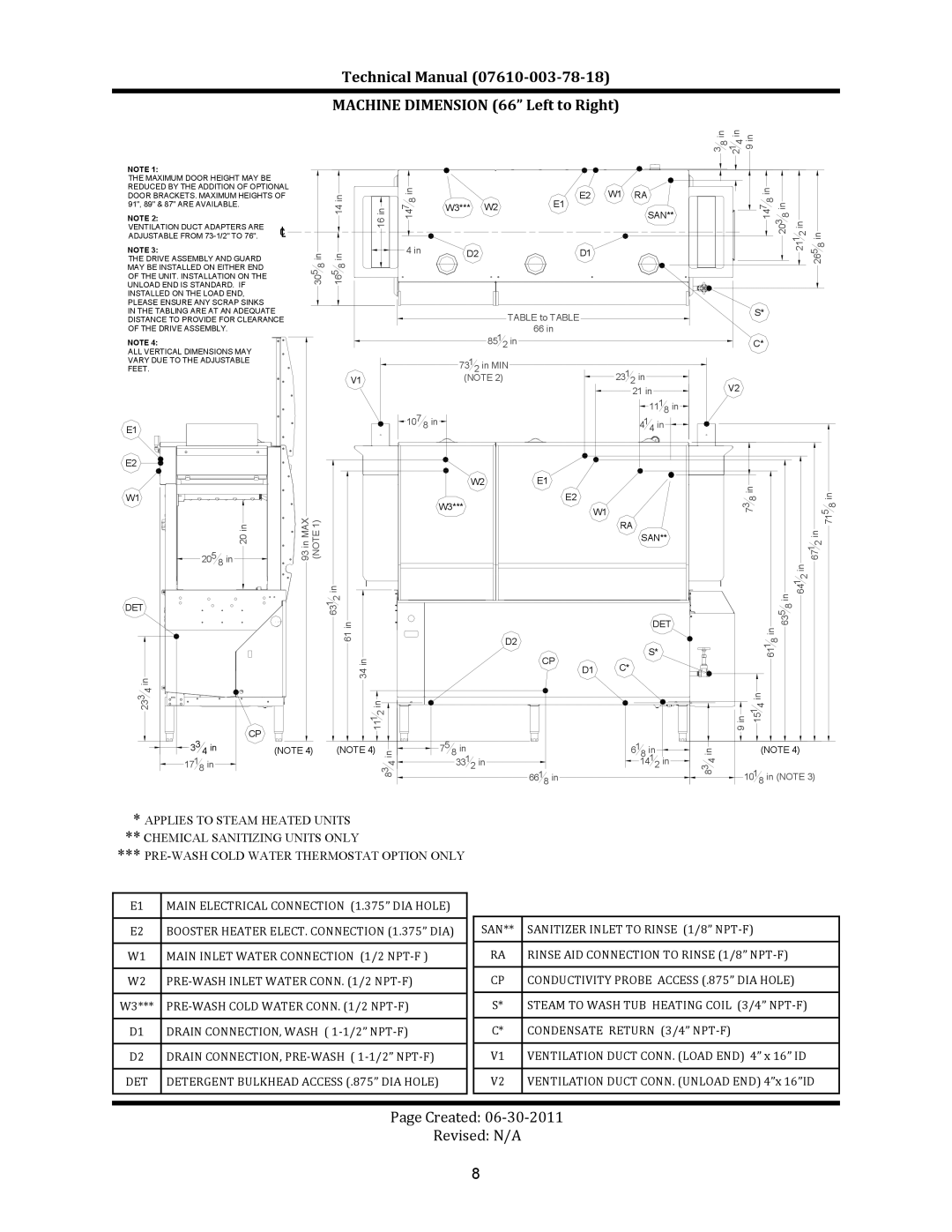 Jackson CREW 66S, CREW 44S, CREW SERIES	 RACK CONVEYOR	DISHMACHINES manual PRE‐WASH Inlet Water Conn /2 NPT‐F 