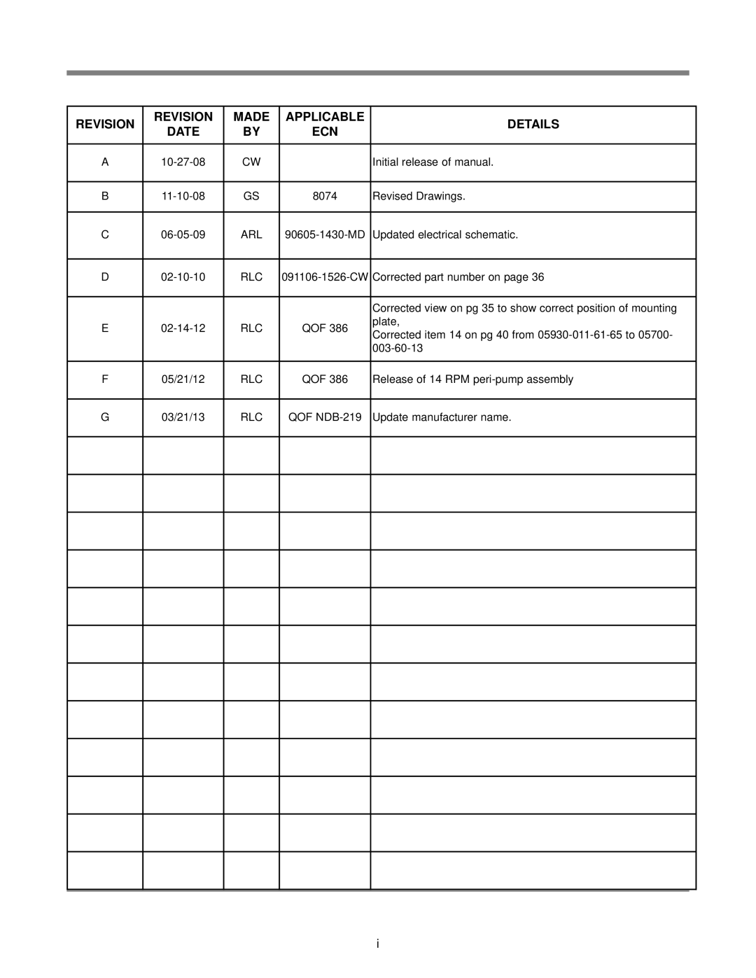 Jackson Chemical Sanitizing Glasswasher Dishmachine Series, Delta 1200 Revision Made Applicable Details Date ECN 