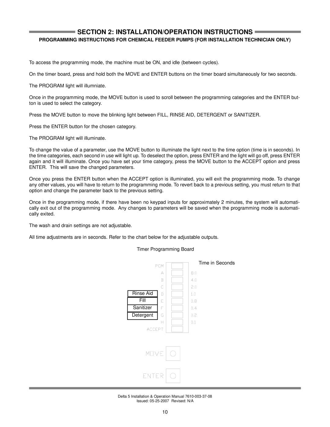 Jackson Delta 5, DELTA 5 D technical manual INSTALLATION/OPERATION Instructions 