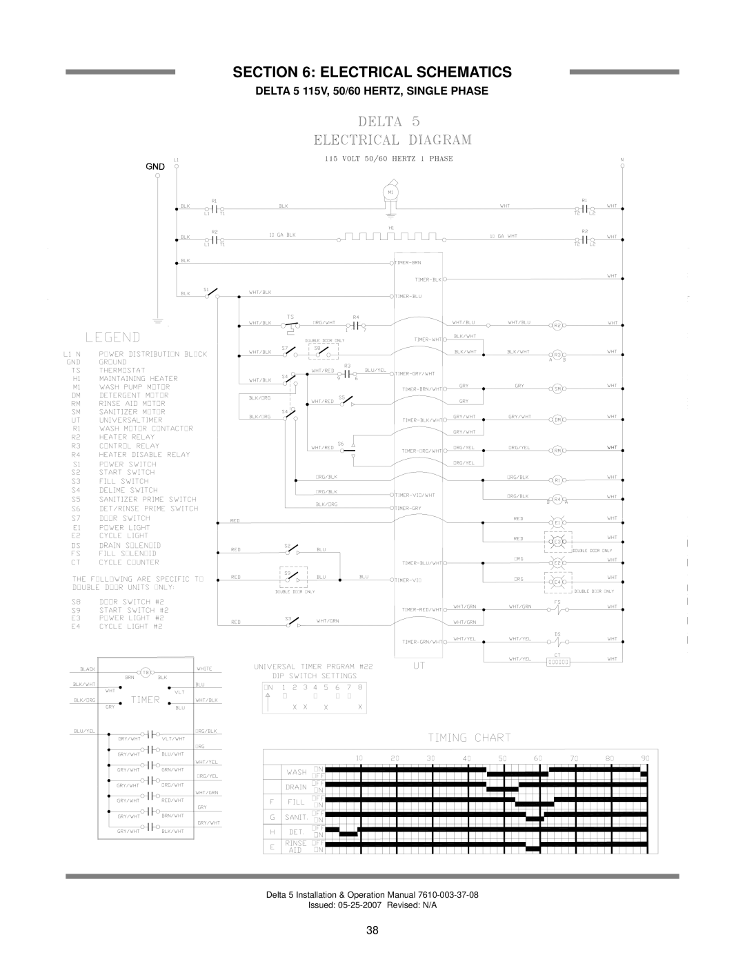 Jackson DELTA 5 D technical manual Electrical Schematics, Delta 5 115V, 50/60 HERTZ, Single Phase 