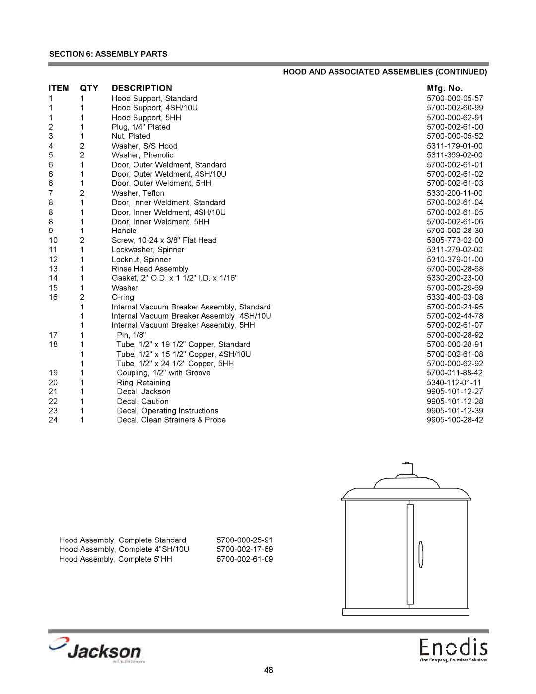 Jackson 10U, dishmachines, 10APRB, 10AB technical manual QTY Description 