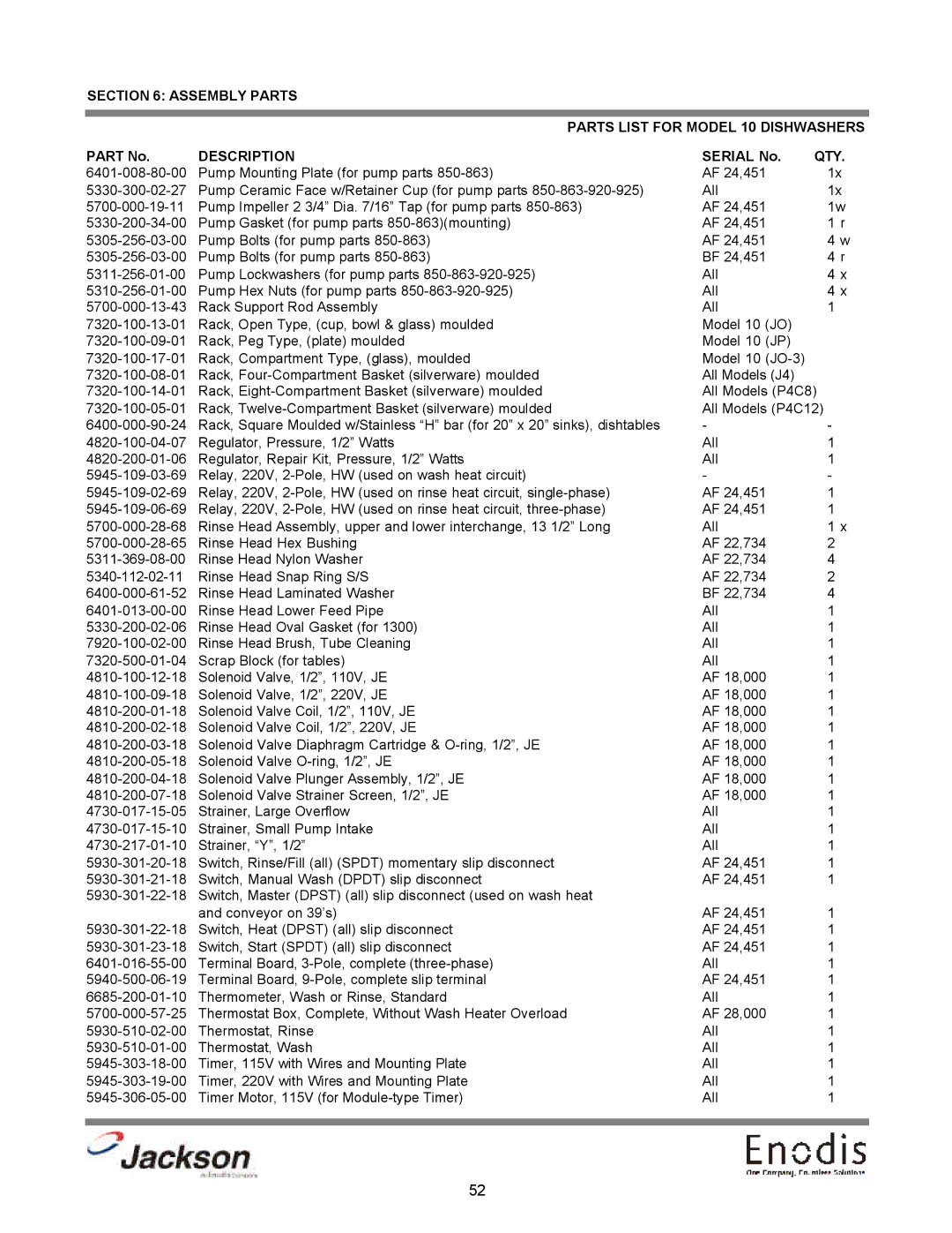 Jackson 10AB, dishmachines, 10APRB, 10U technical manual Qty 