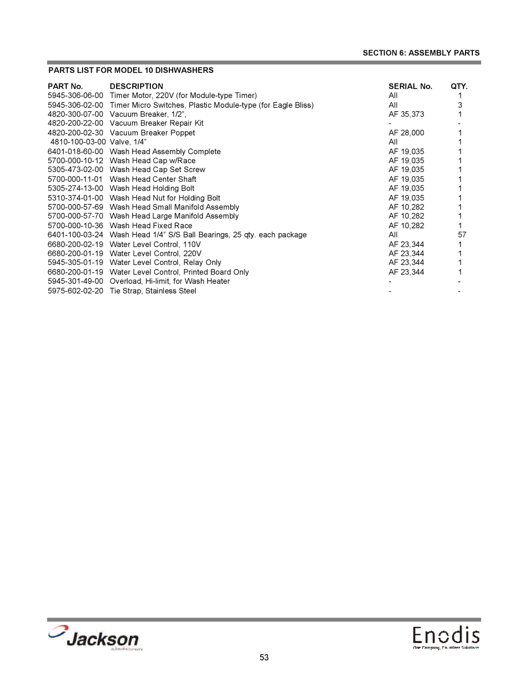 Jackson 10U, dishmachines, 10APRB, 10AB technical manual Qty 