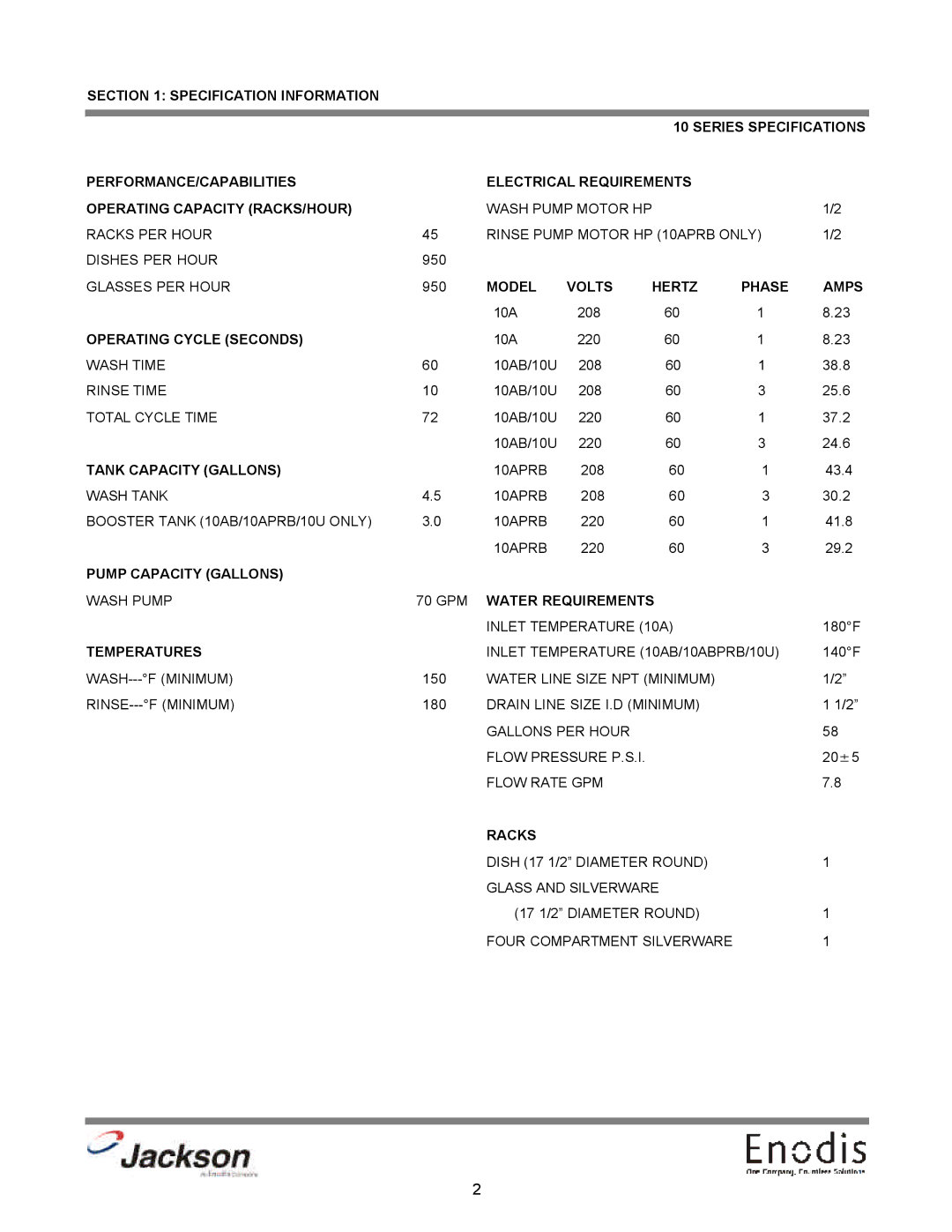 Jackson 10AB Model Volts Hertz Phase Amps, Operating Cycle Seconds, Tank Capacity Gallons, Pump Capacity Gallons, Racks 