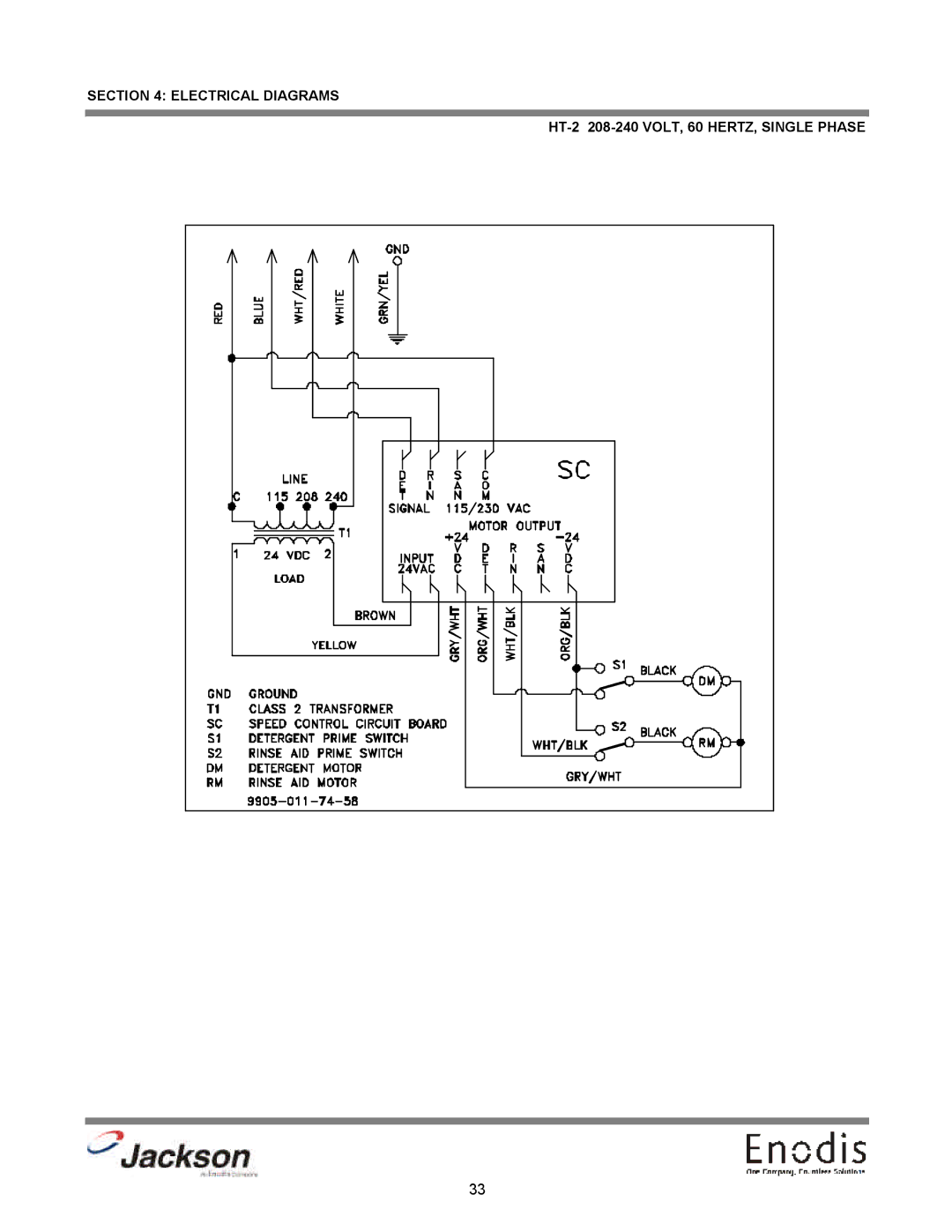 Jackson HT-1, HT-2, LT-3, LT-1 technical manual 