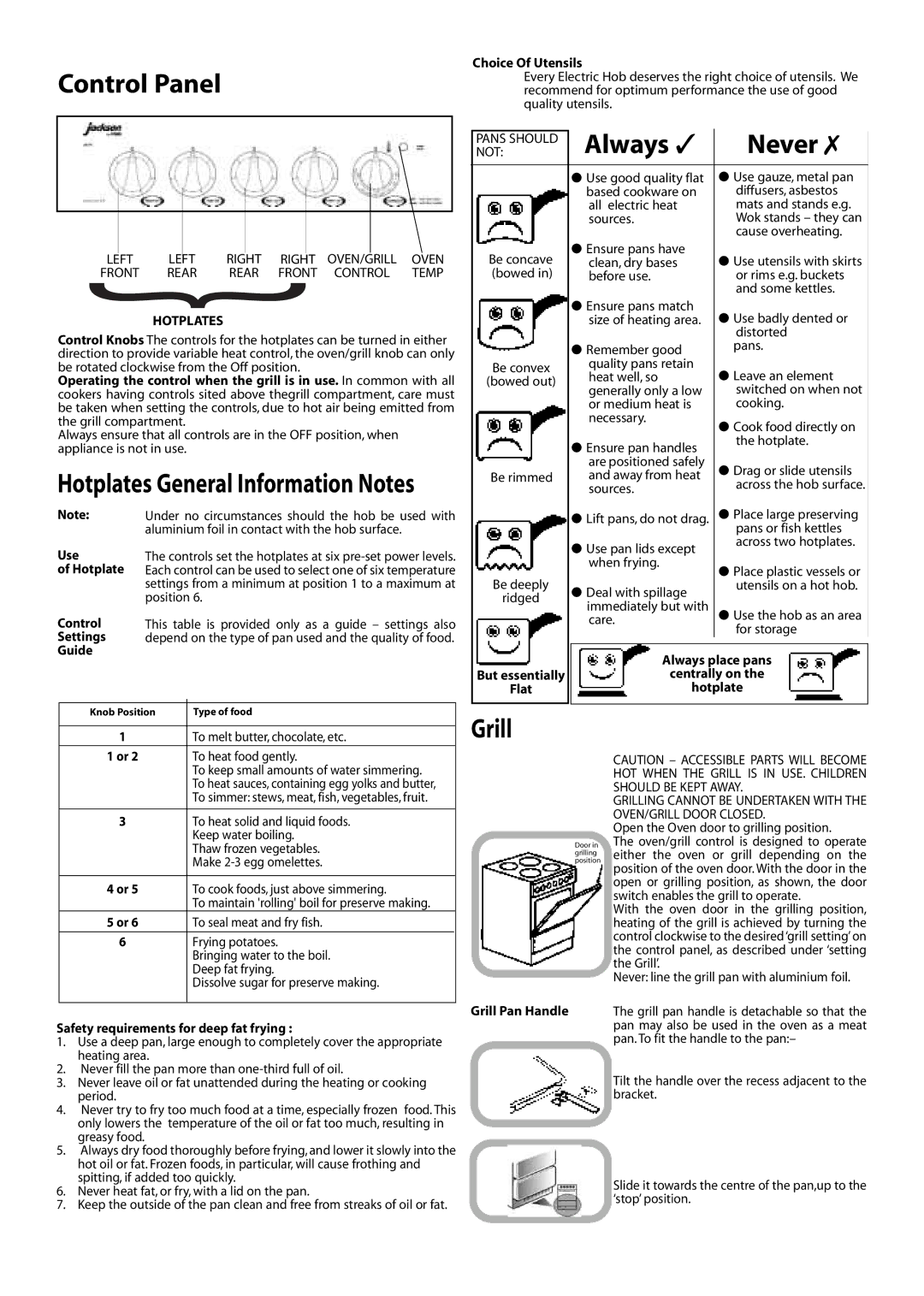 Jackson J051E installation instructions Control Panel, Always Never, Grill 