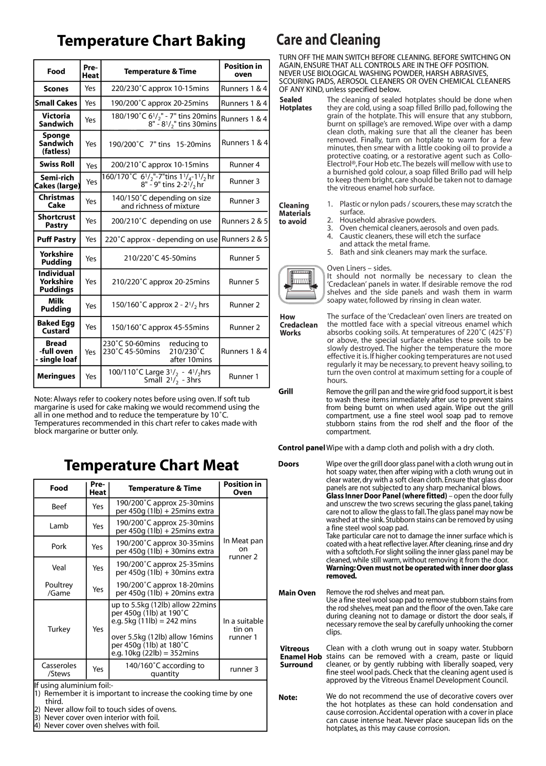 Jackson J051E installation instructions Temperature Chart Baking, Care and Cleaning, Temperature Chart Meat 