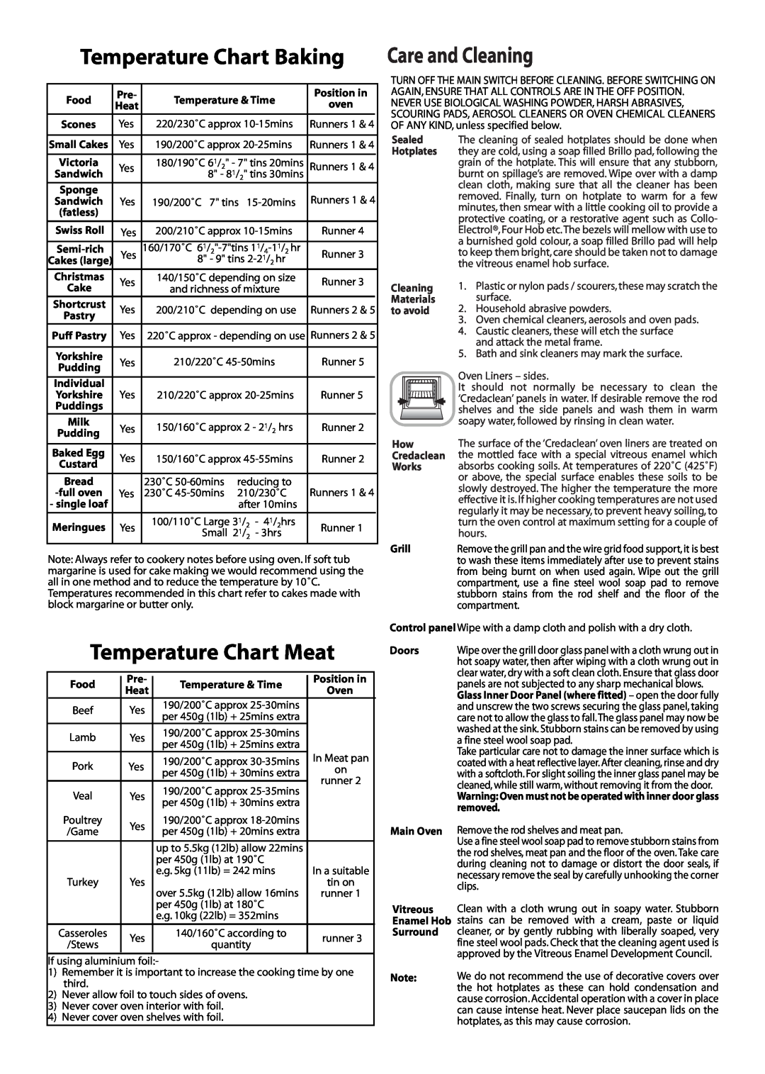 Jackson J051E installation instructions Temperature Chart Baking, Care and Cleaning, Temperature Chart Meat 