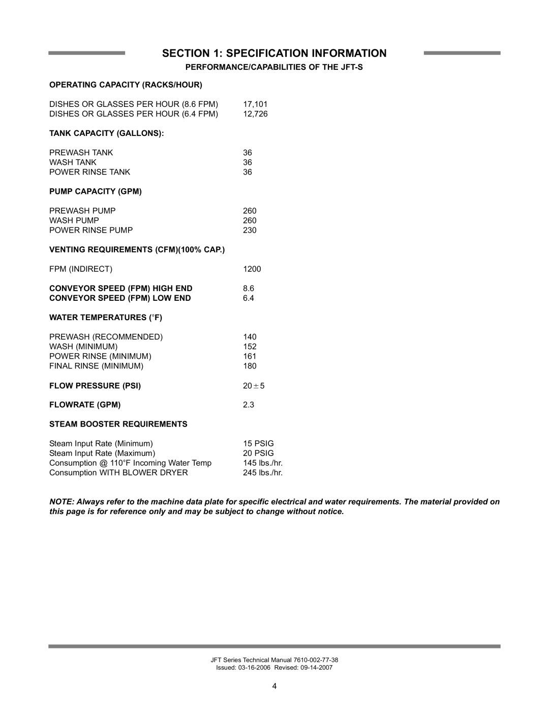 Jackson JFT-S technical manual Flowrate GPM Steam Booster Requirements 