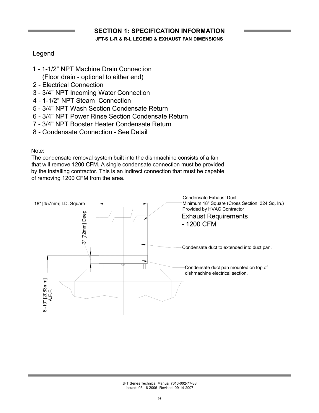 Jackson technical manual JFT-S L-R & R-L Legend & Exhaust FAN Dimensions 