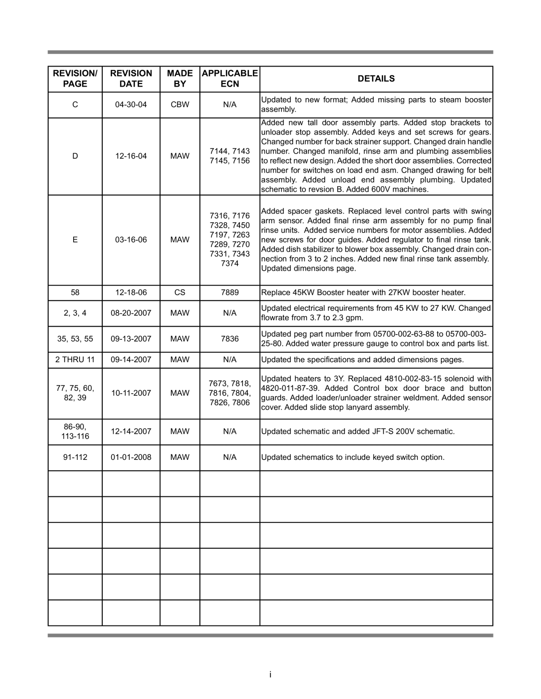 Jackson JFT-S technical manual Revision Made Applicable Details Date ECN 