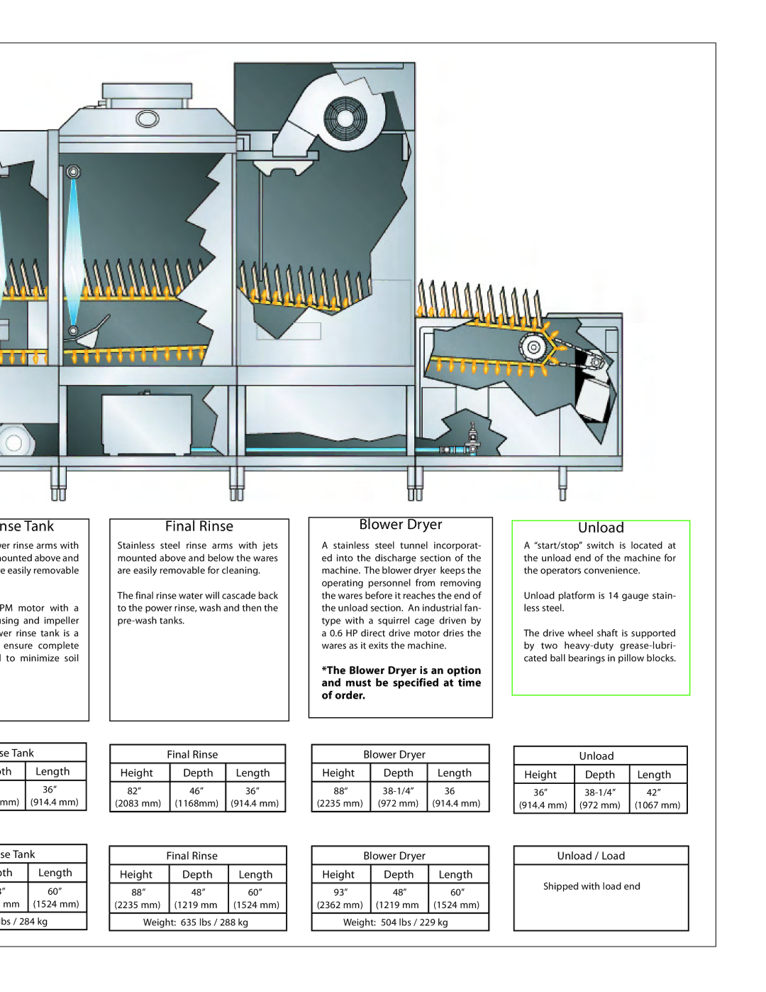 Jackson JFT manual Nse Tank, Final Rinse, Blower Dryer, Unload 