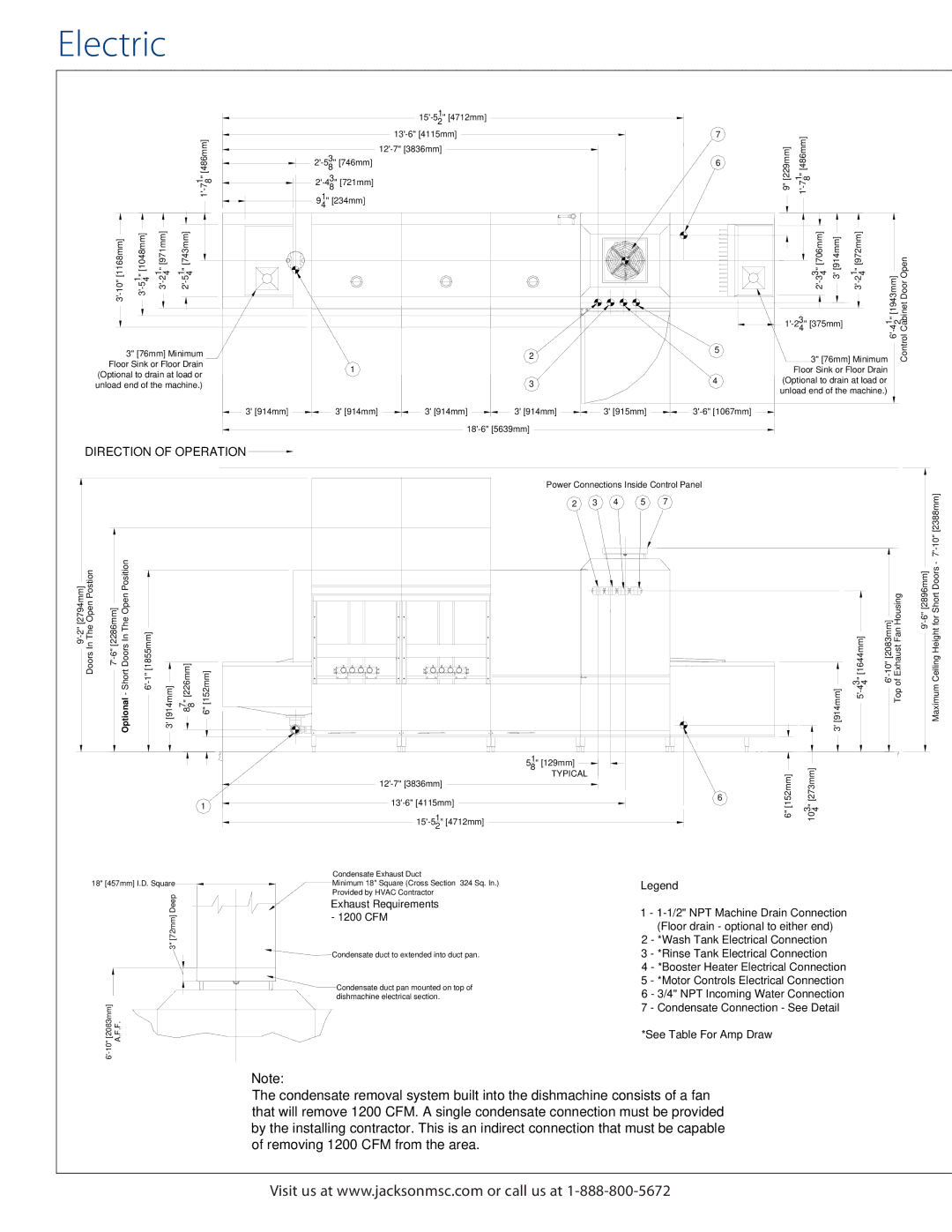 Jackson JFT manual Electric, Typical 