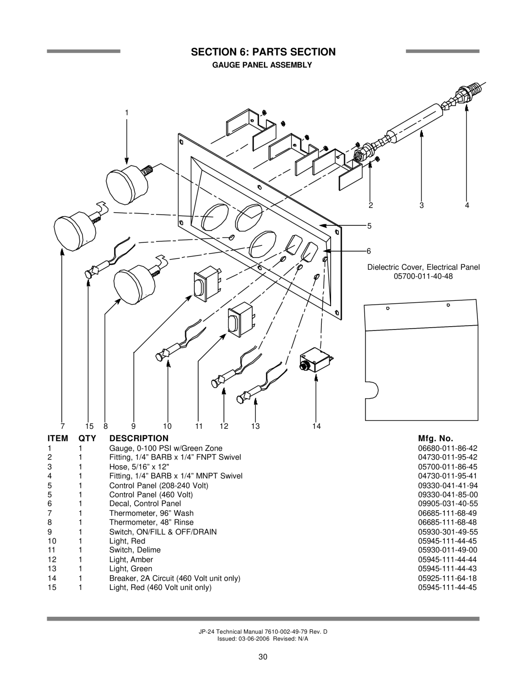 Jackson JP-24F, jp-24b, JP-24BF technical manual Parts Section, Item Qty Description, Mfg. No, Gauge Panel Assembly 
